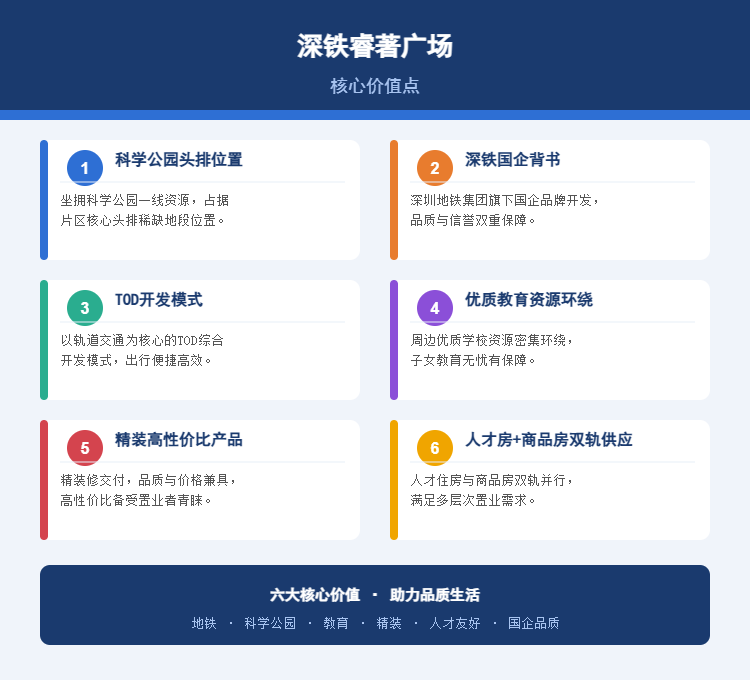 深铁睿著广场核心价值点
