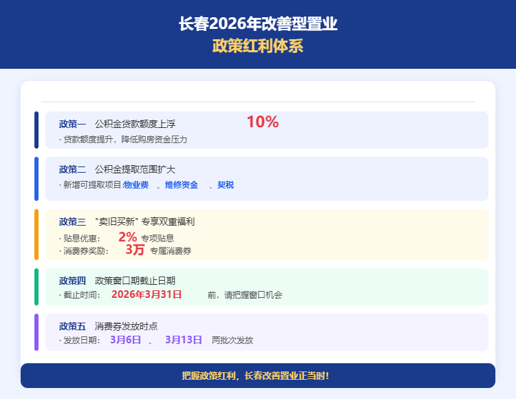 长春2026年改善型置业政策红利体系