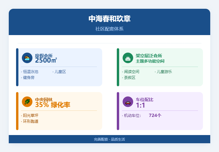 中海春和玖章社区配套体系