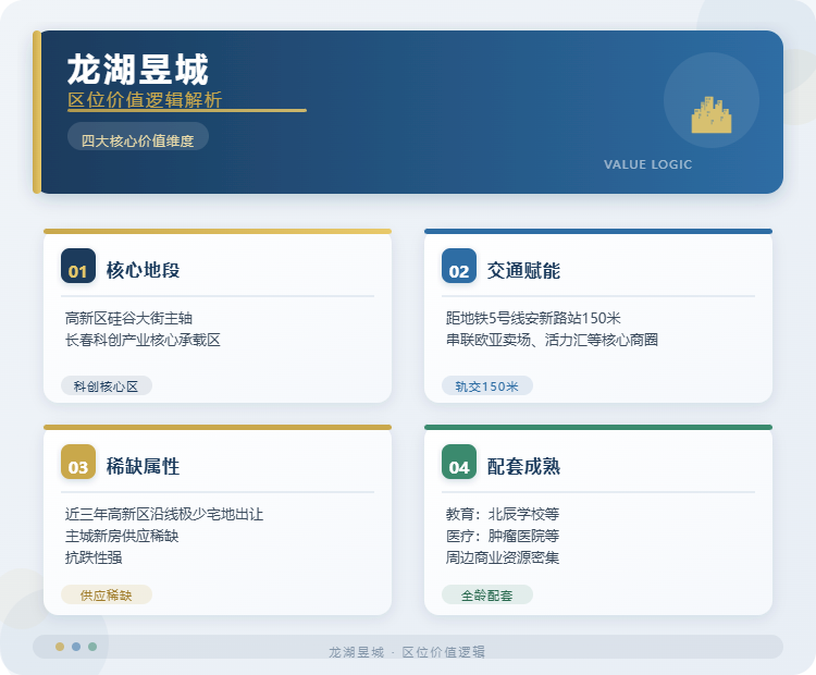 龙湖昱城区位价值逻辑