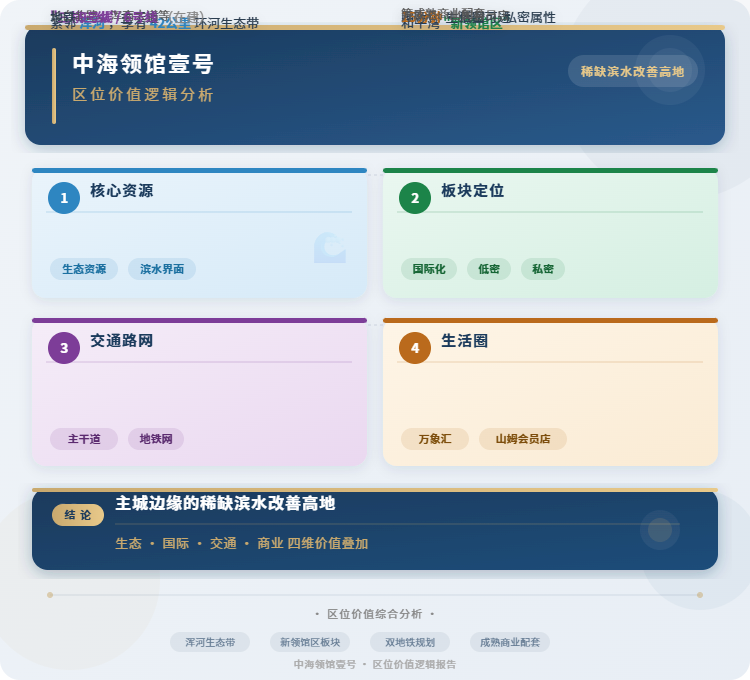 中海领馆壹号区位价值逻辑