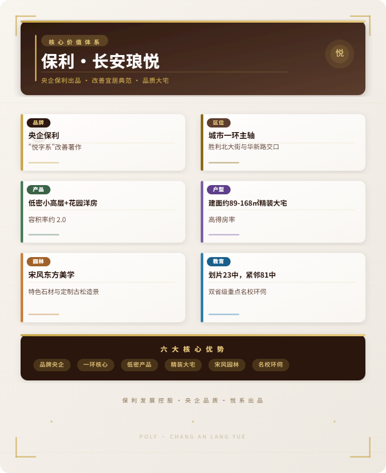 保利·长安琅悦核心价值体系