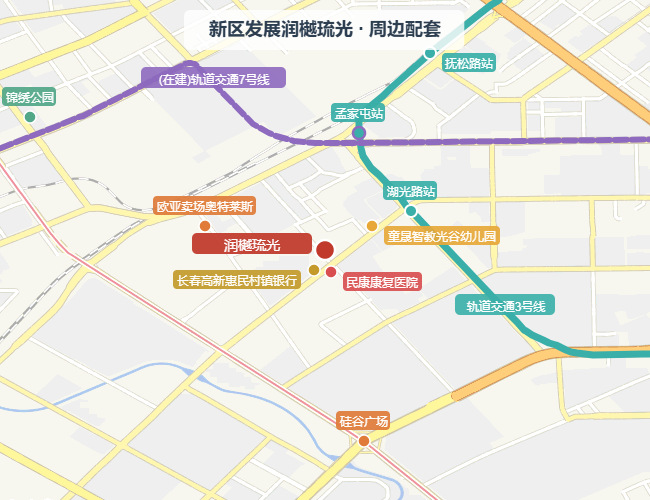 新区发展润樾琉光 · 周边配套