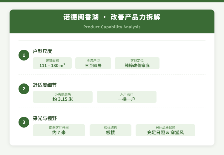 诺德阅香湖改善产品力拆解