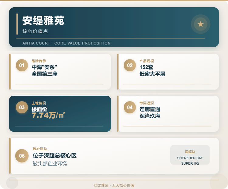 安缇雅苑核心价值点