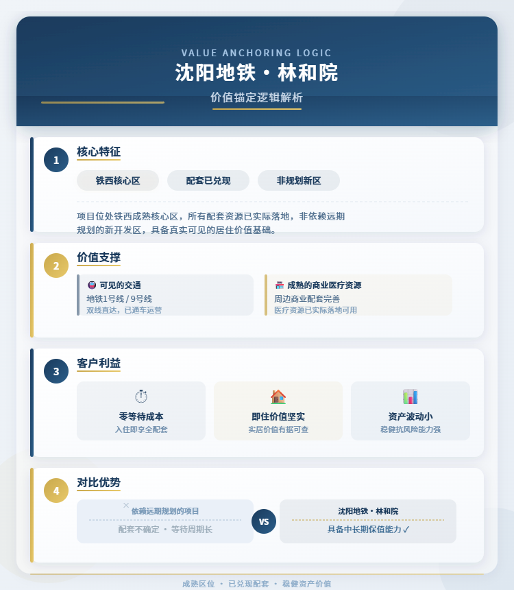 沈阳地铁·林和院价值锚定逻辑