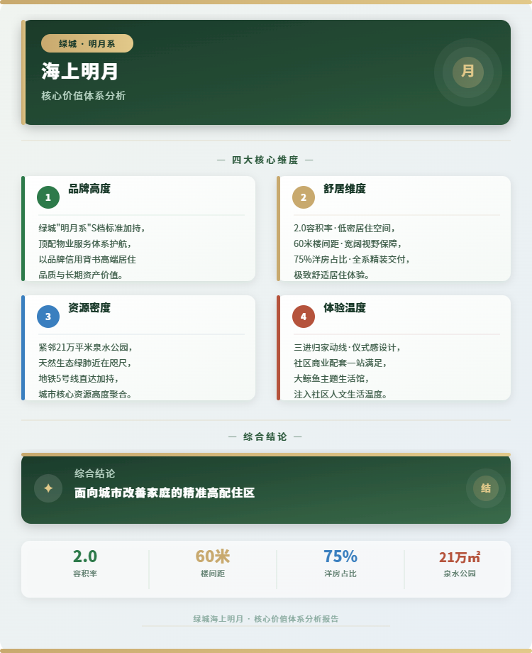 绿城海上明月核心价值体系分析