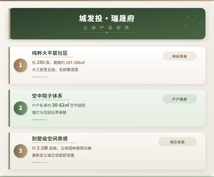 城发投·瑞晟府立体产品矩阵