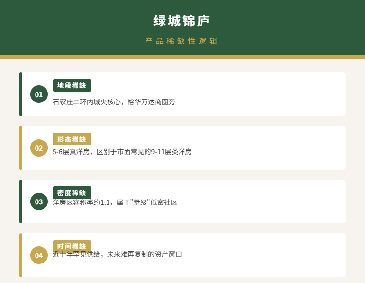 绿城锦庐产品稀缺性