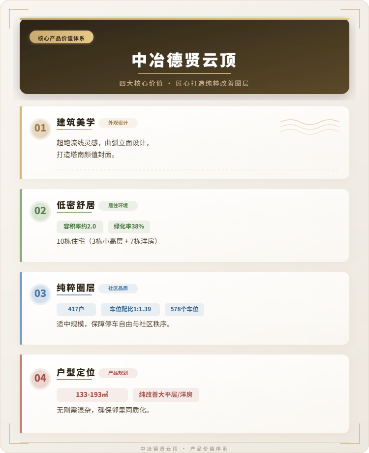 中冶德贤云顶核心产品价值体系