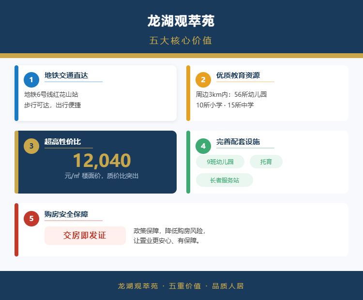 龙湖观萃苑五大核心价值