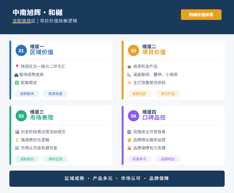 中南旭辉·和樾项目价值拆解