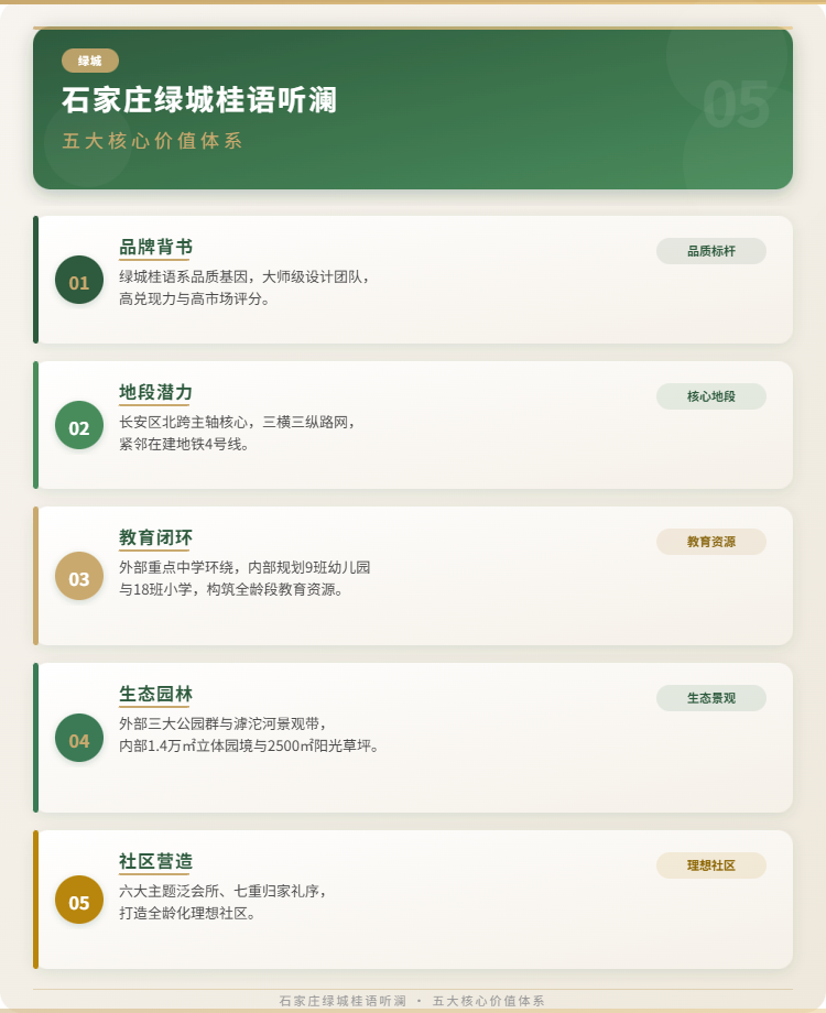 石家庄绿城桂语听澜五大核心价值体系