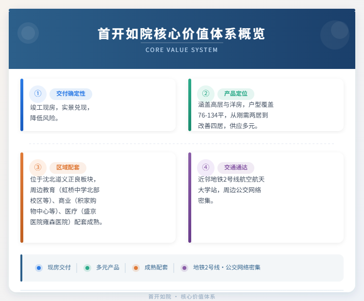 首开如院核心价值体系概览