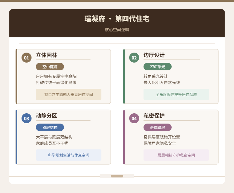 瑞凝府第四代住宅核心空间逻辑