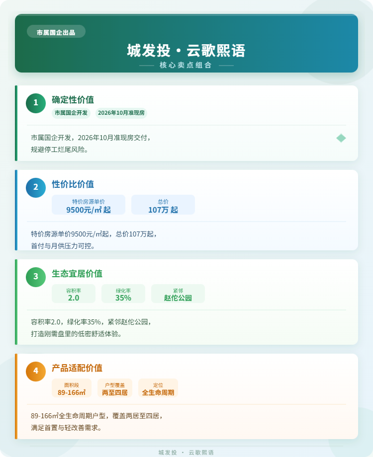 城发投·云歌熙语核心卖点组合