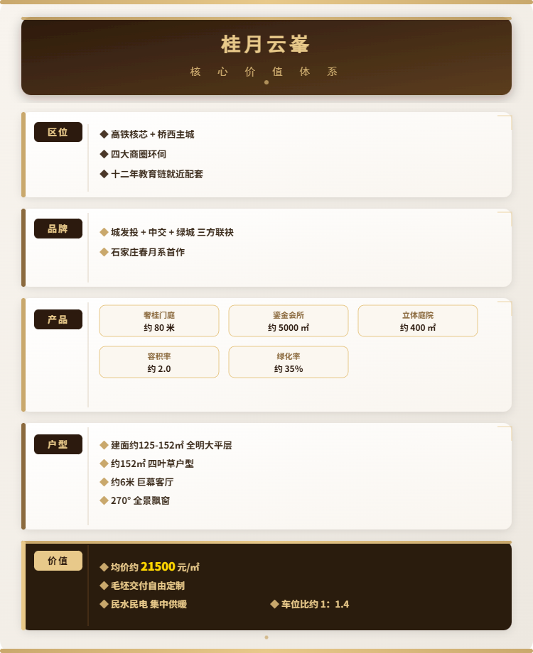 桂月云峯核心价值体系