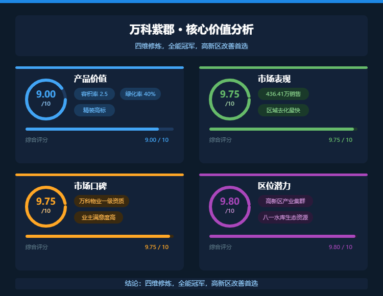 万科紫郡核心价值卡片