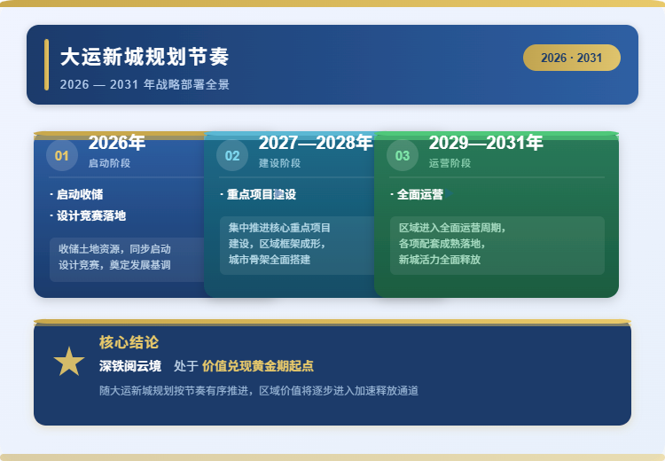 大运新城规划节奏