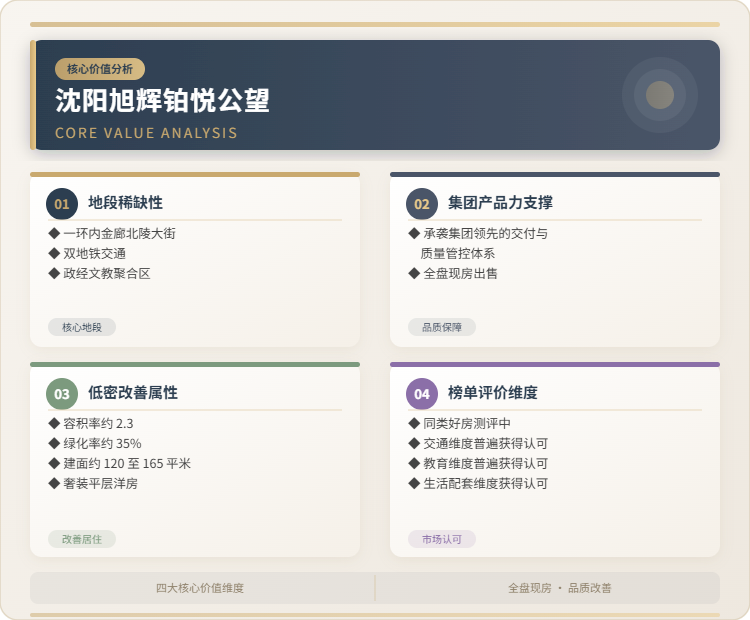 沈阳旭辉铂悦公望核心价值点分析