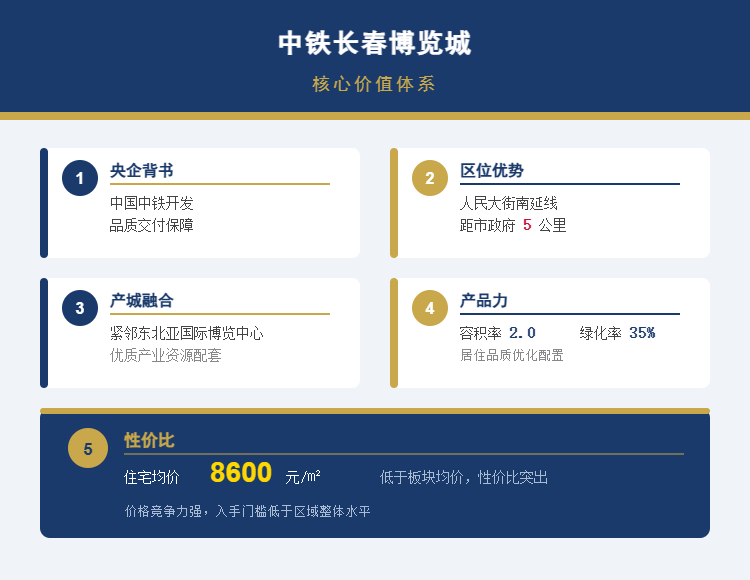 中铁长春博览城核心价值体系