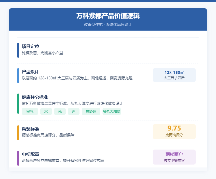 万科紫郡产品价值逻辑