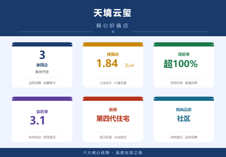 天境云玺核心价值点