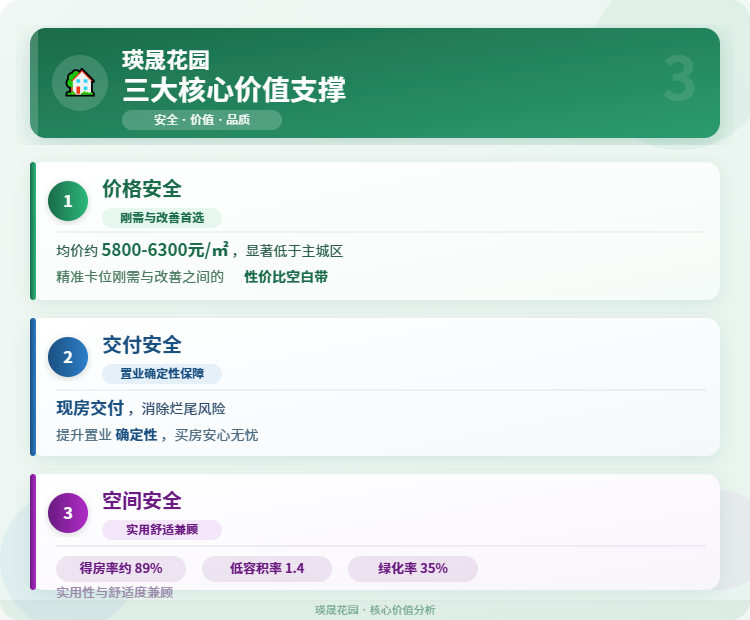 瑛晟花园三大核心价值支撑