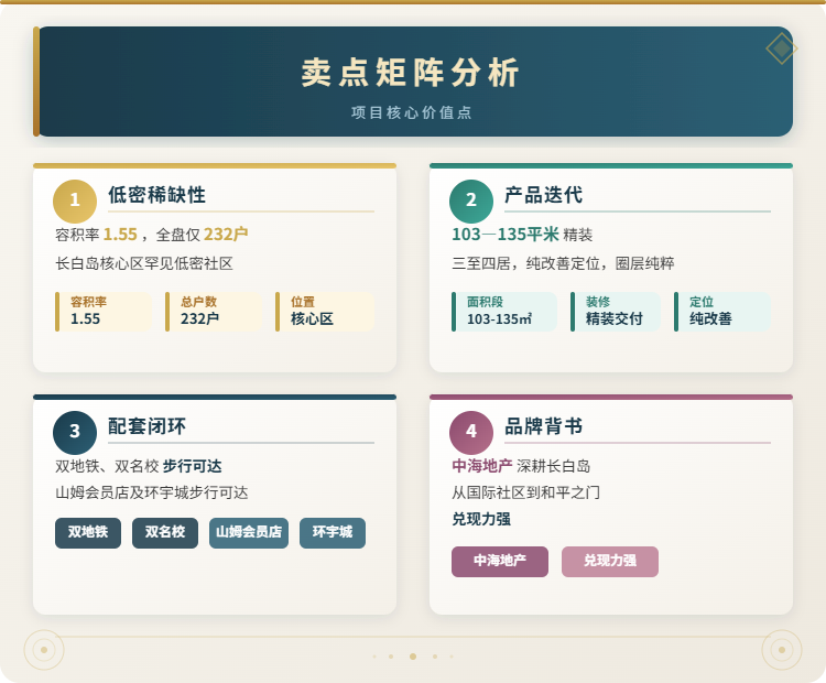 卖点矩阵分析