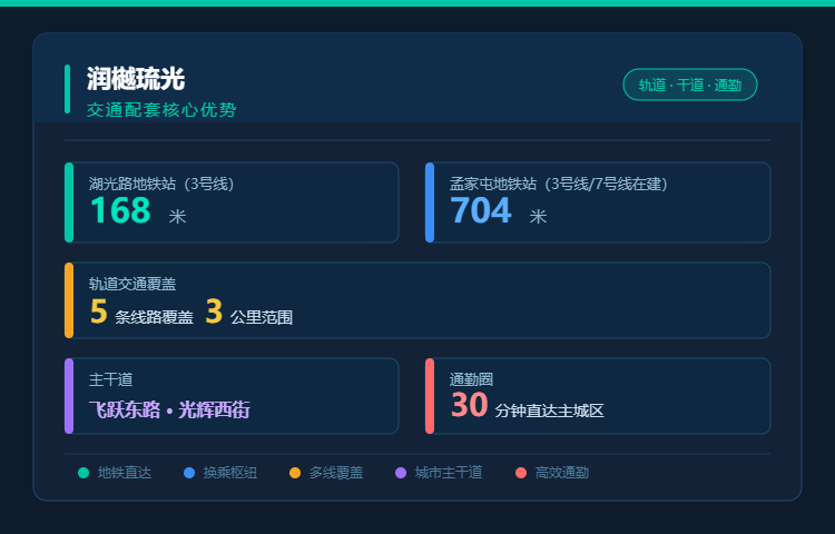 润樾琉光交通配套核心优势