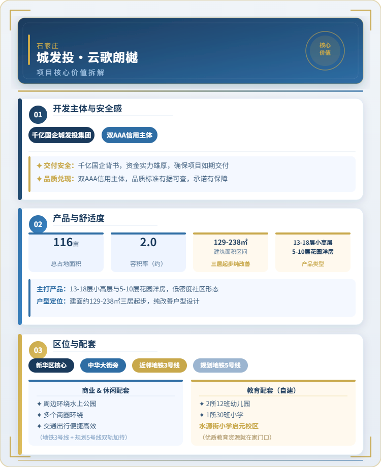 石家庄城发投·云歌朗樾项目核心价值拆解